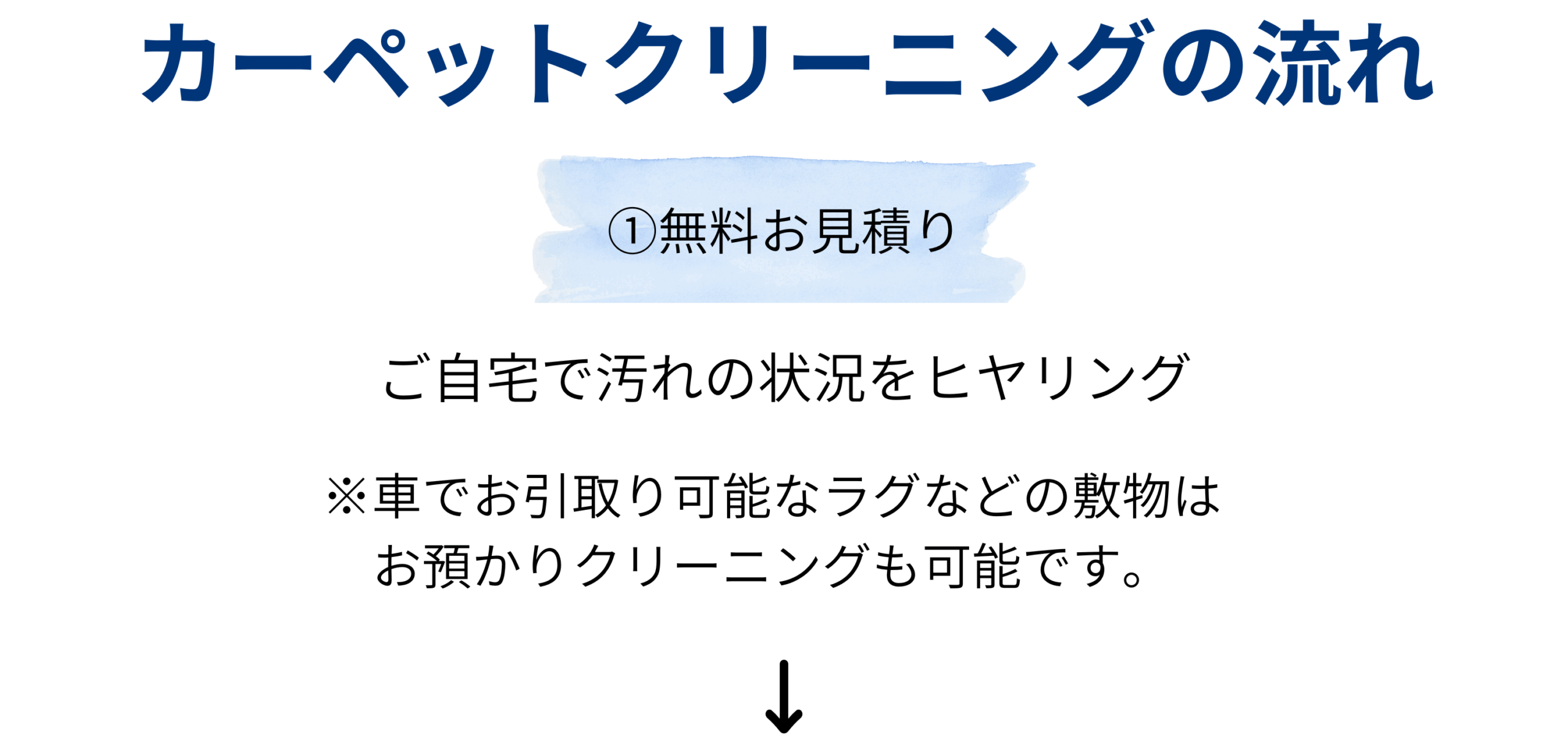 サービスの流れ1